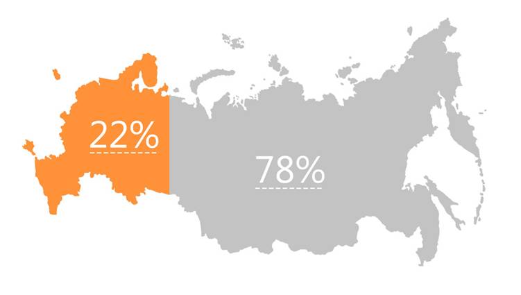 ECM-потребности в России закрыты на 22%